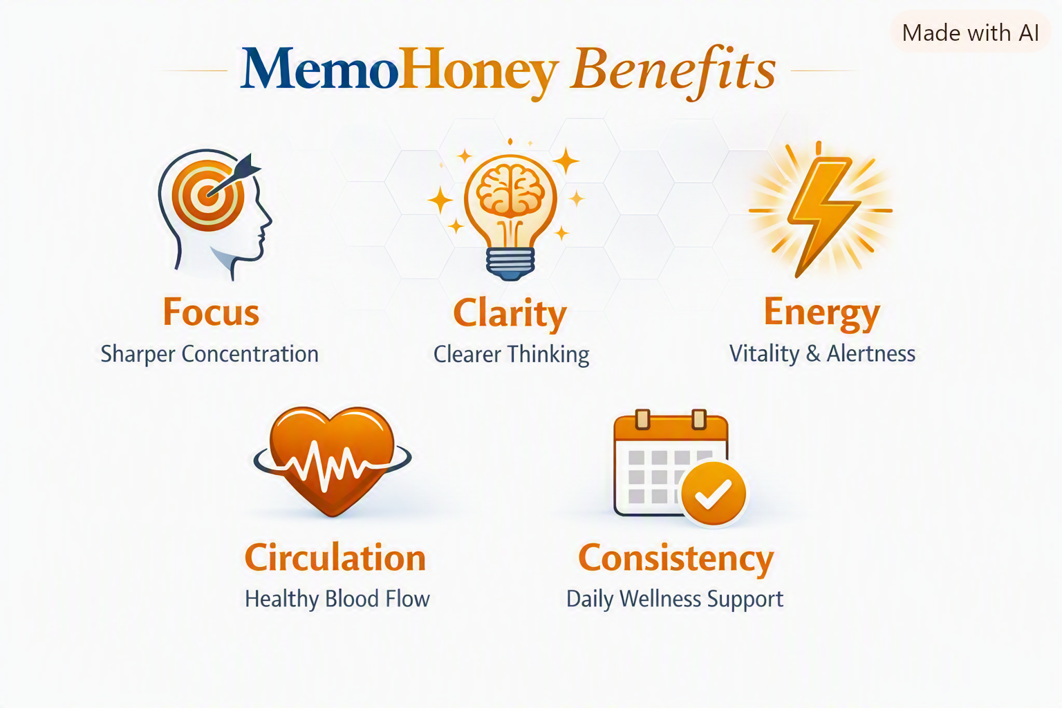 Illustration summarising the memory, focus, clarity and circulation support benefits of MemoHoney